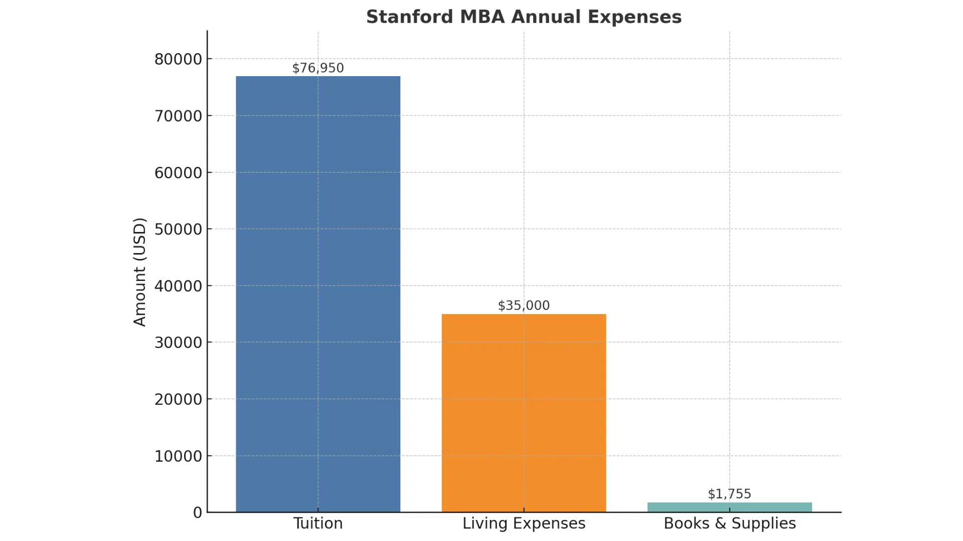 Cost of Attendance & ROI