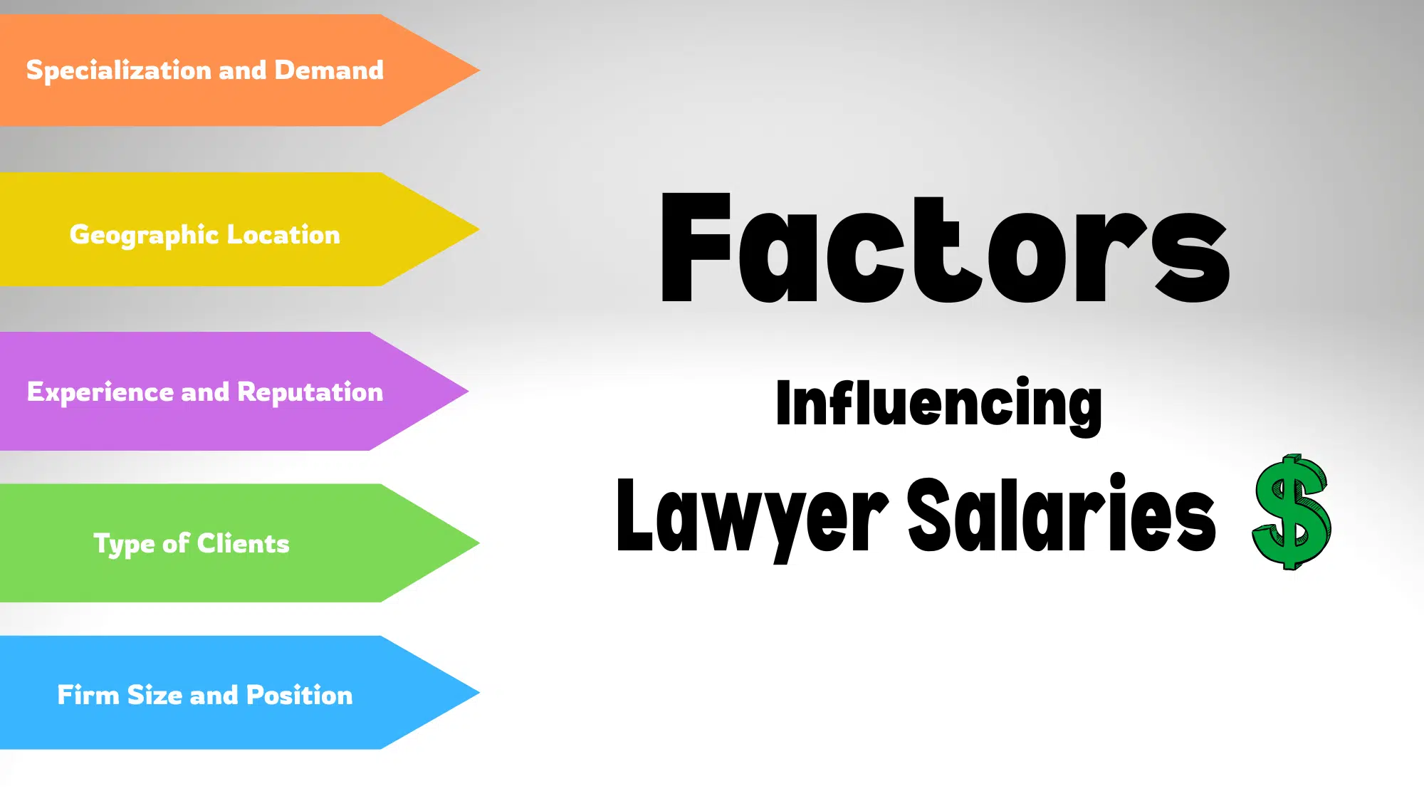 factors affecting lawyer salaries