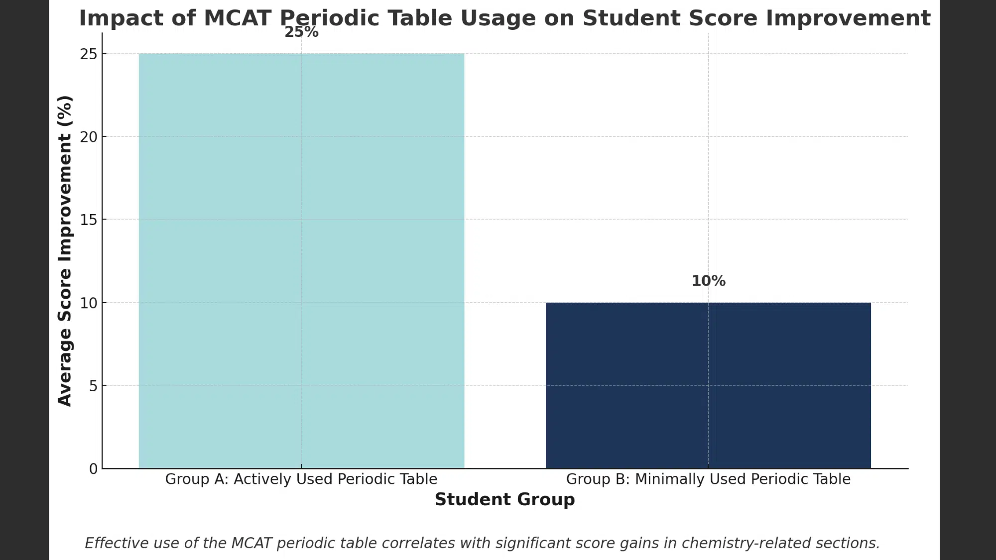 periodic table graph