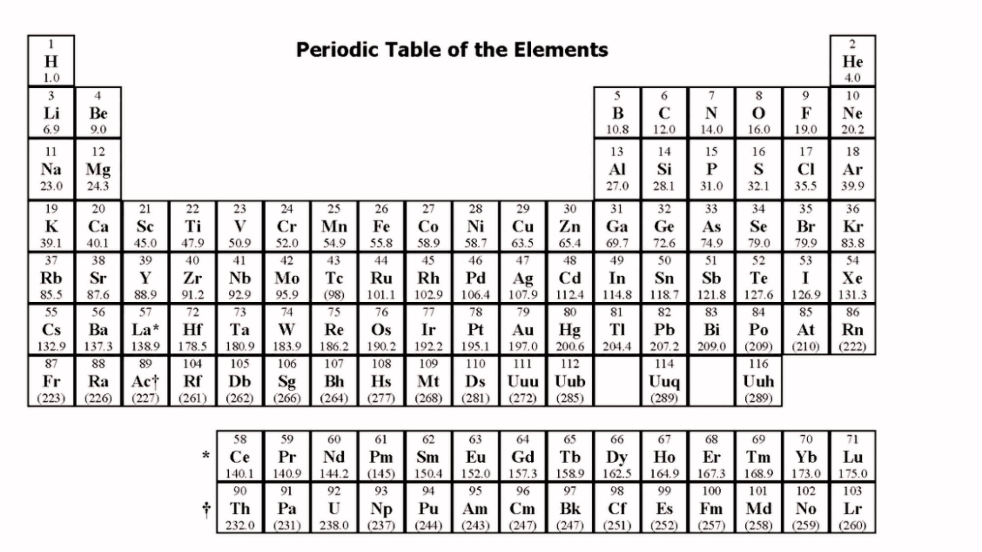 Black and white periodic table of the elements showing atomic numbers, symbols, and atomic weights for all known elements