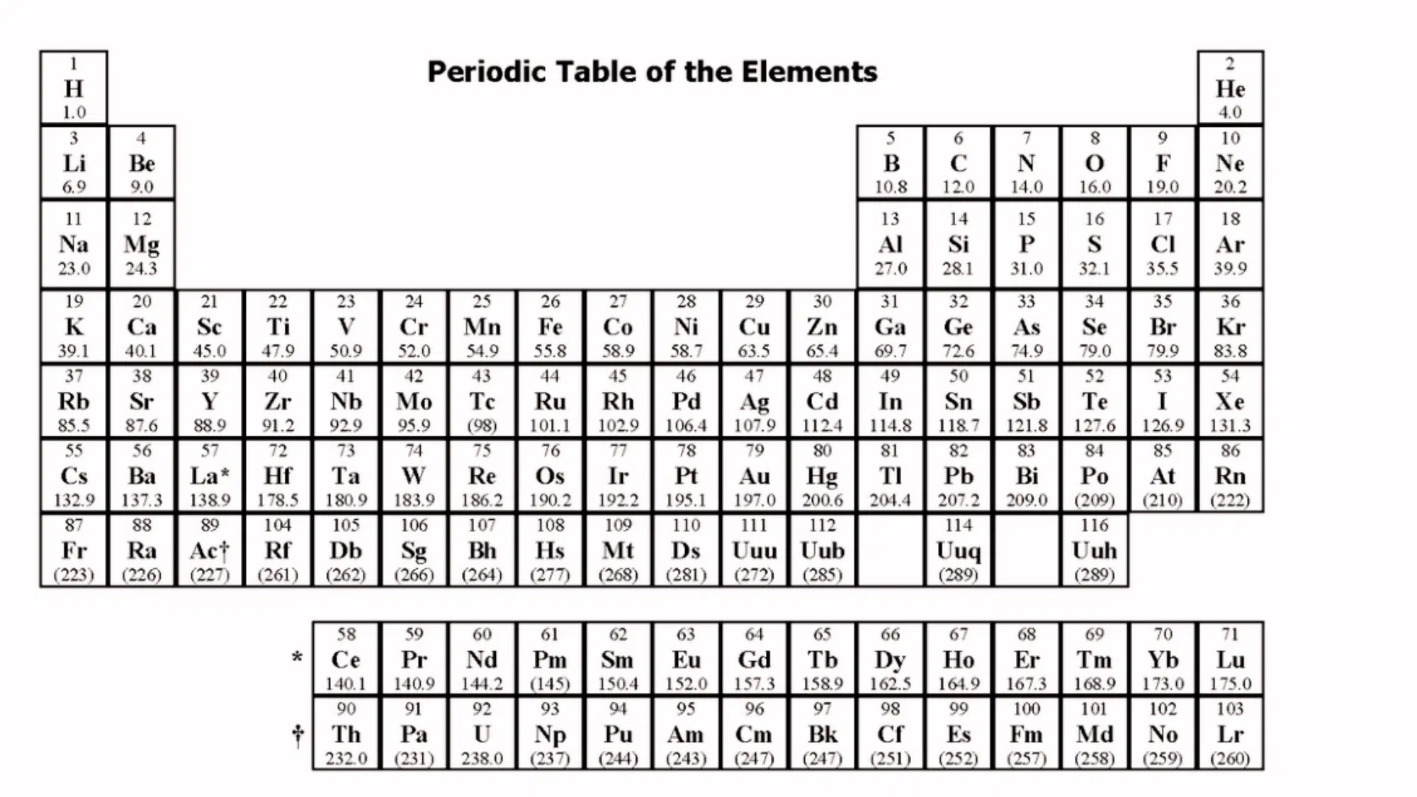 Black and white periodic table of the elements showing atomic numbers, symbols, and atomic weights for all known elements