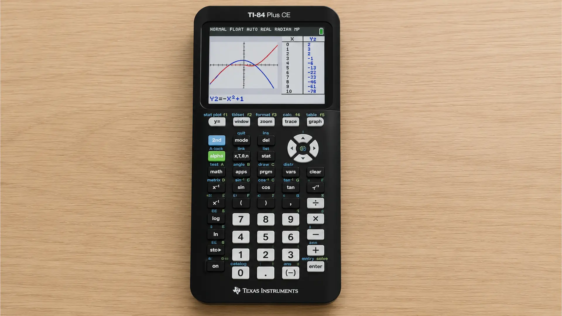 ti-84 plus ce graphing calculator on a light wood desk with graph display and all keys clearly visible.