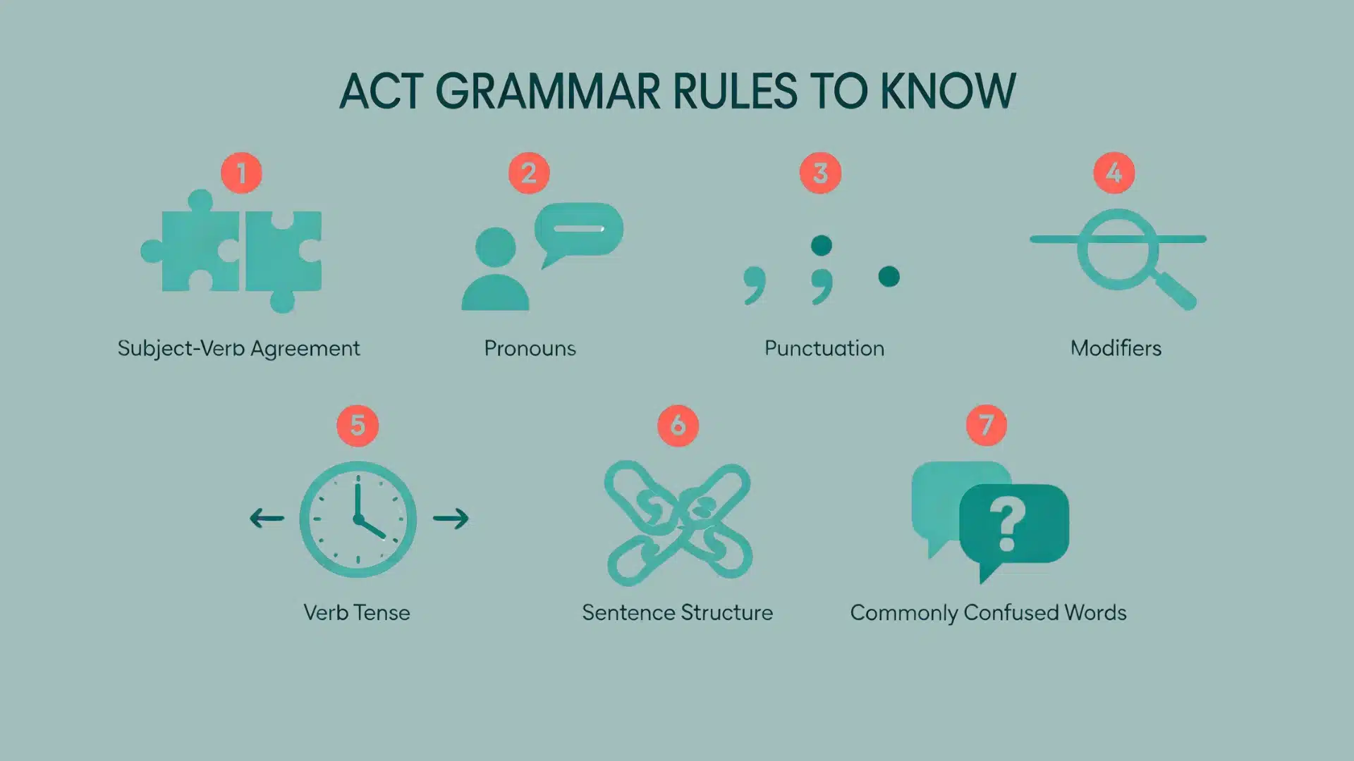 act grammar rules infographic showing key topics like verbs, pronouns, punctuation, and sentence structure