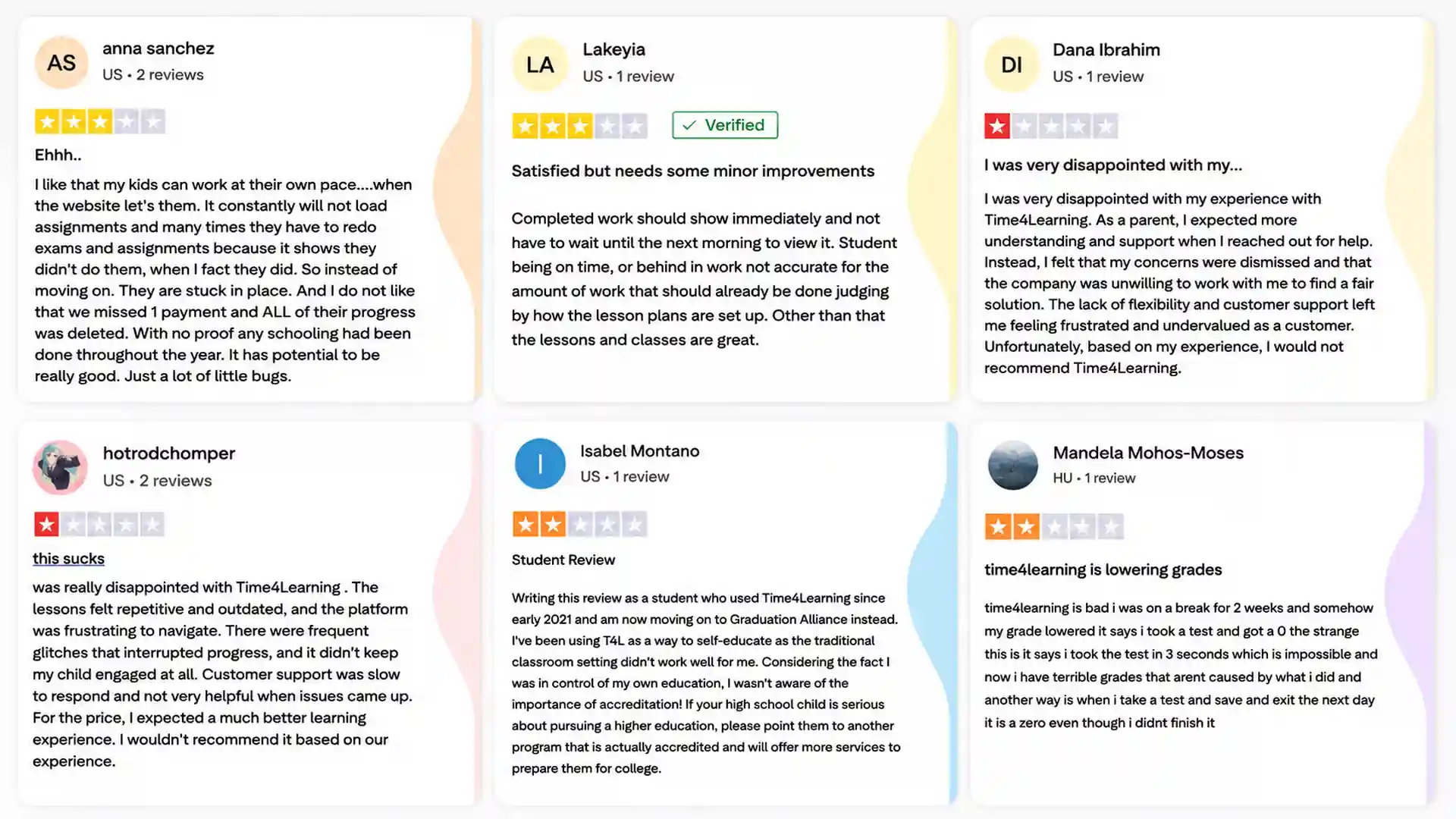 six time4learning review cards showing ratings, usernames, and detailed customer feedback comments across a grid layout