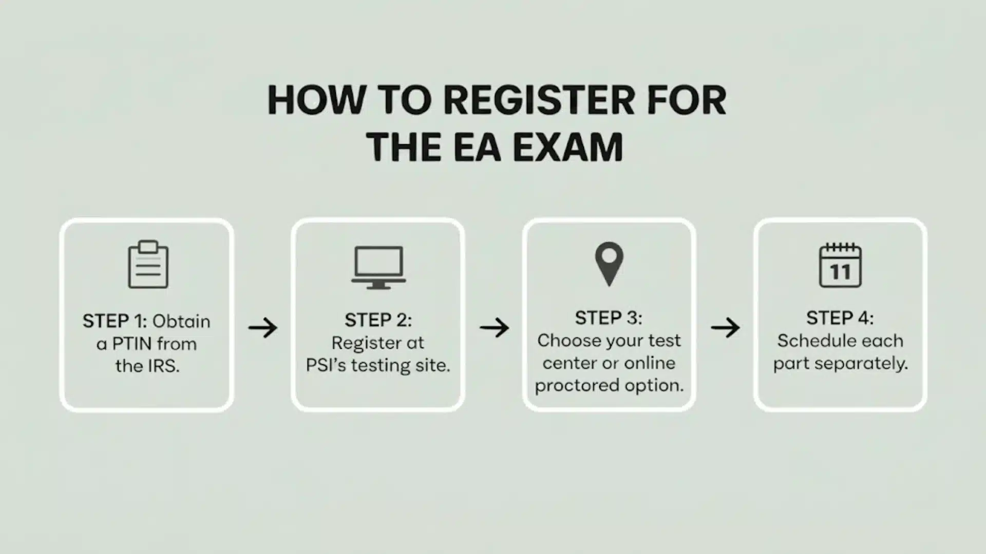 ea exam registration steps: ptin, psi registration, test center choice and scheduling each exam part